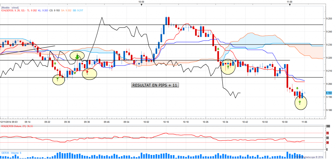 Dax1min