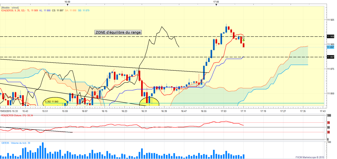 Dax1minfin