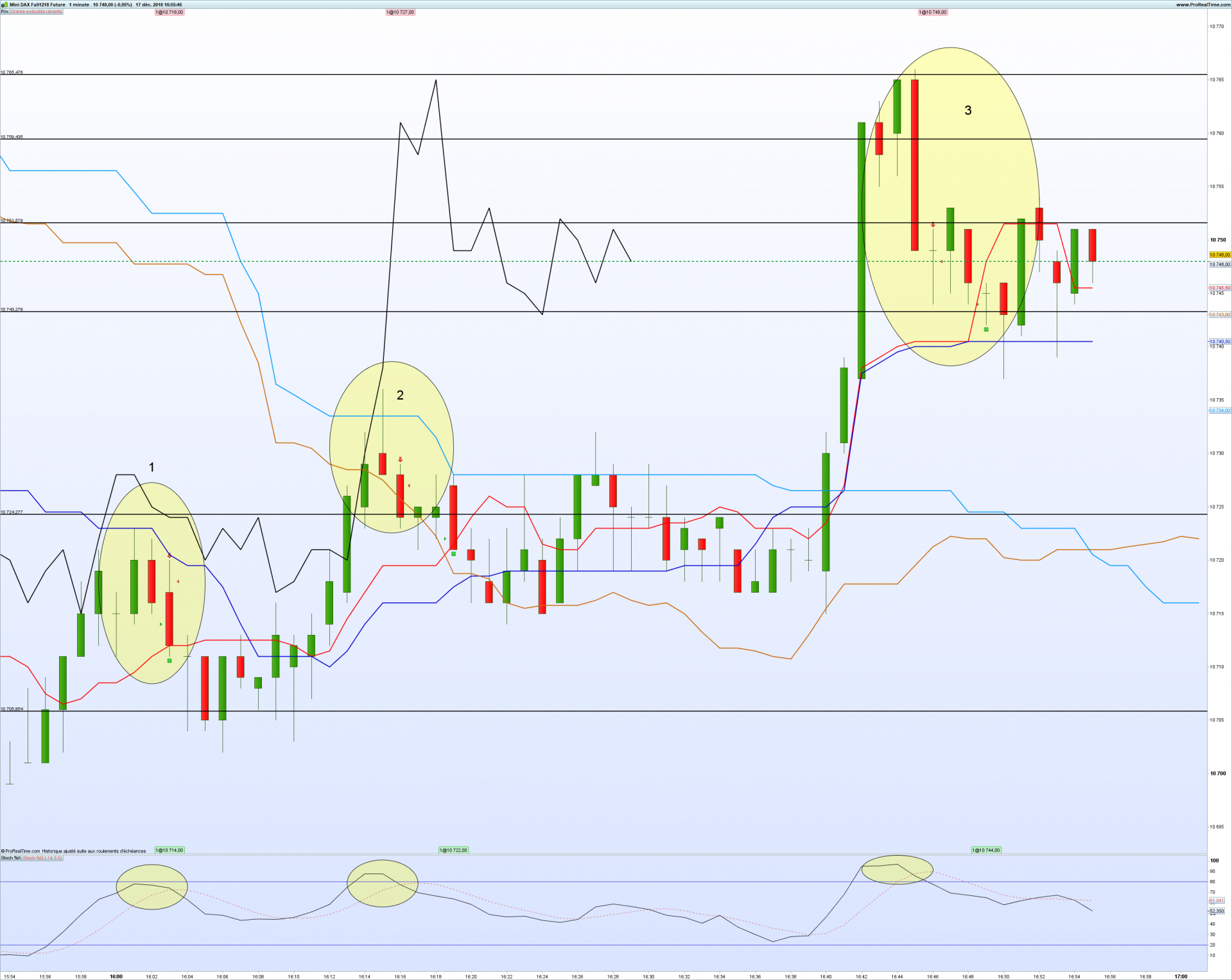 Dax1minfuture