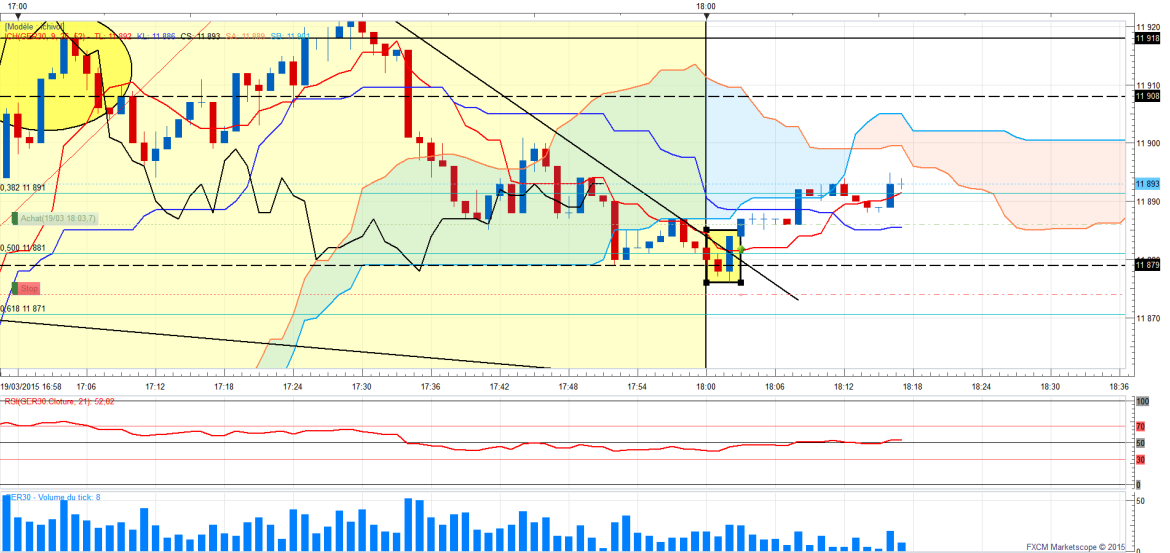 Dax1minrebelote