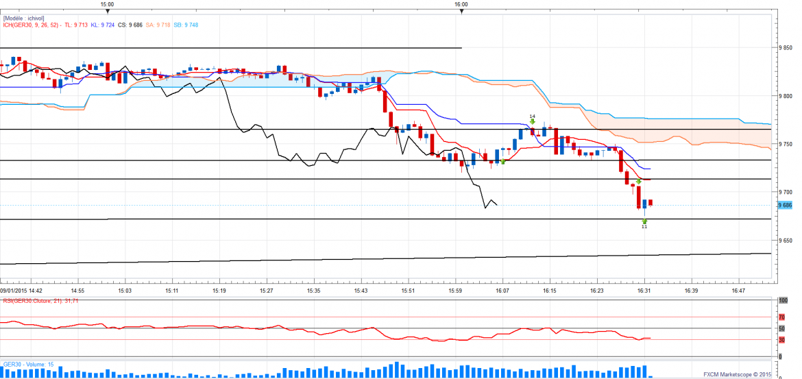 Dax1minscalps