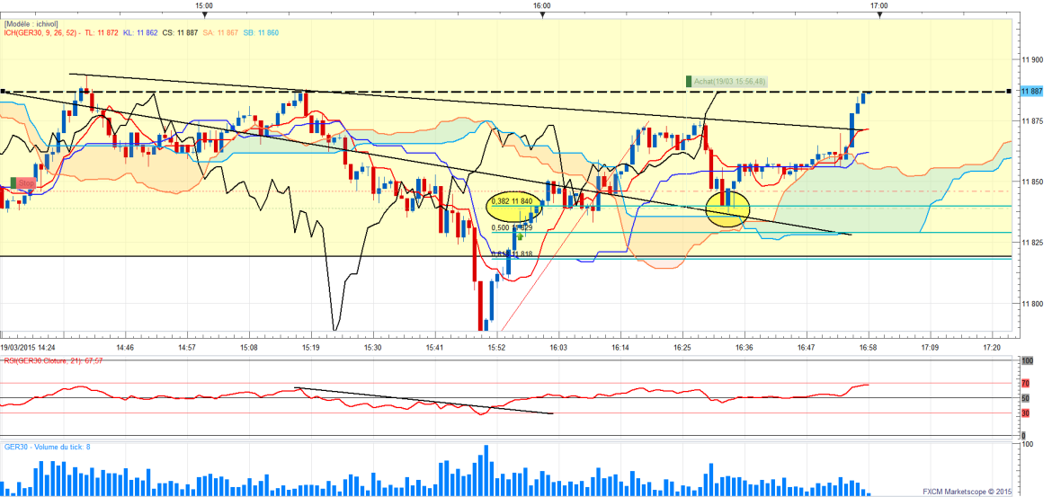 Dax1minseuilkaren