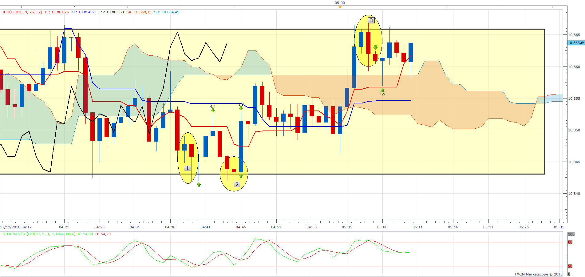 Daxscalping1mincfd