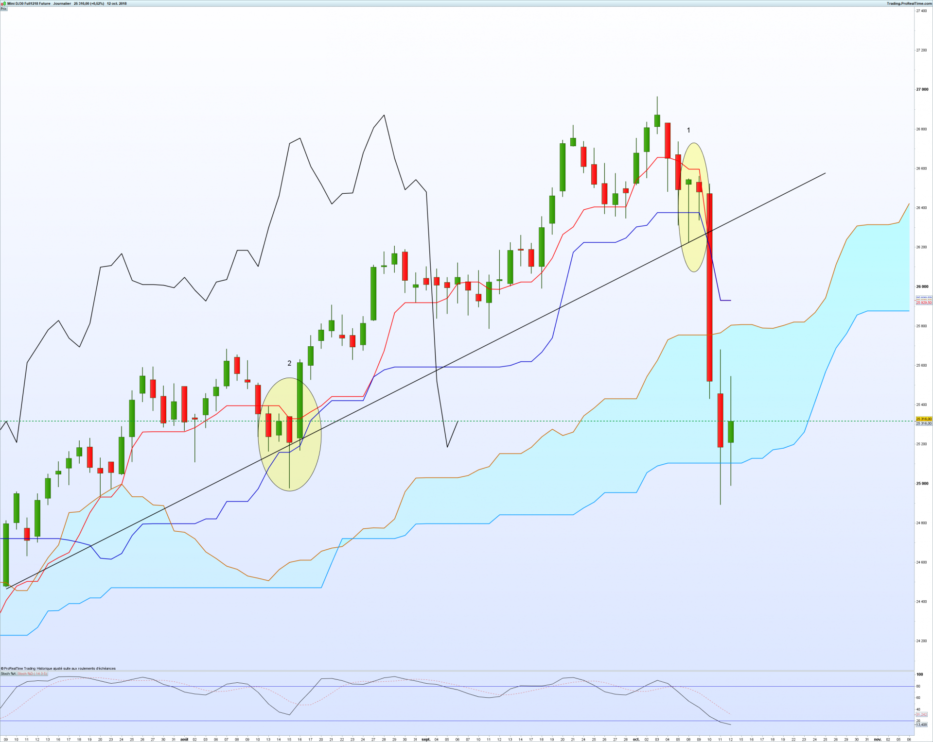 Dow 1blog