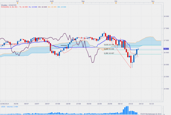 Dowdaily 32