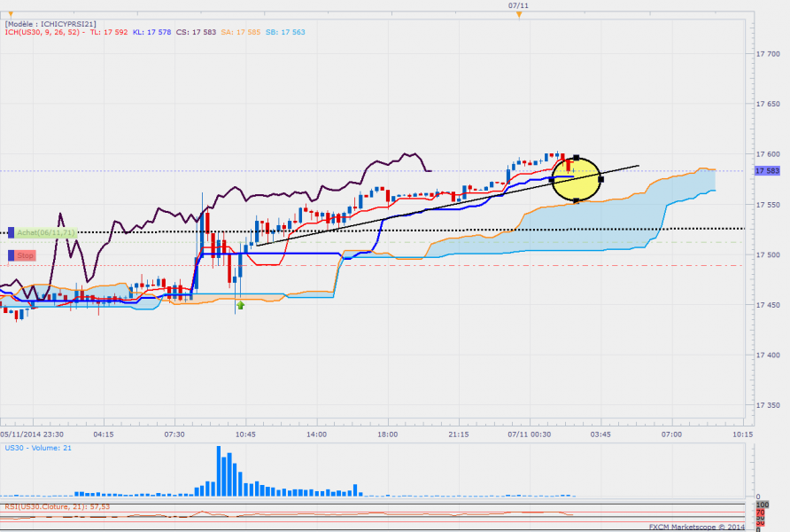 Dowm15 11