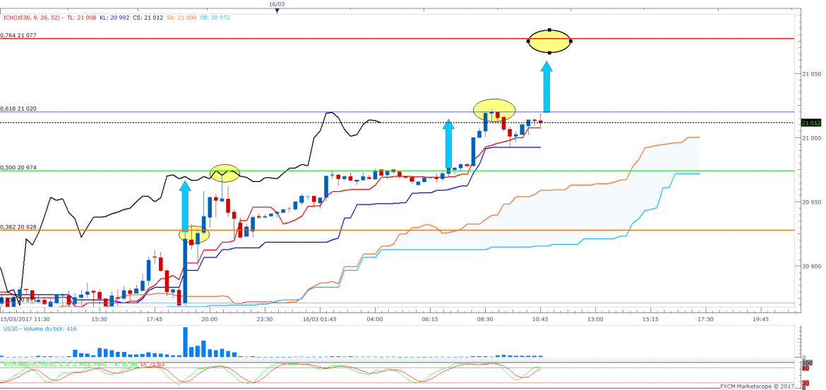 Dowm15 20