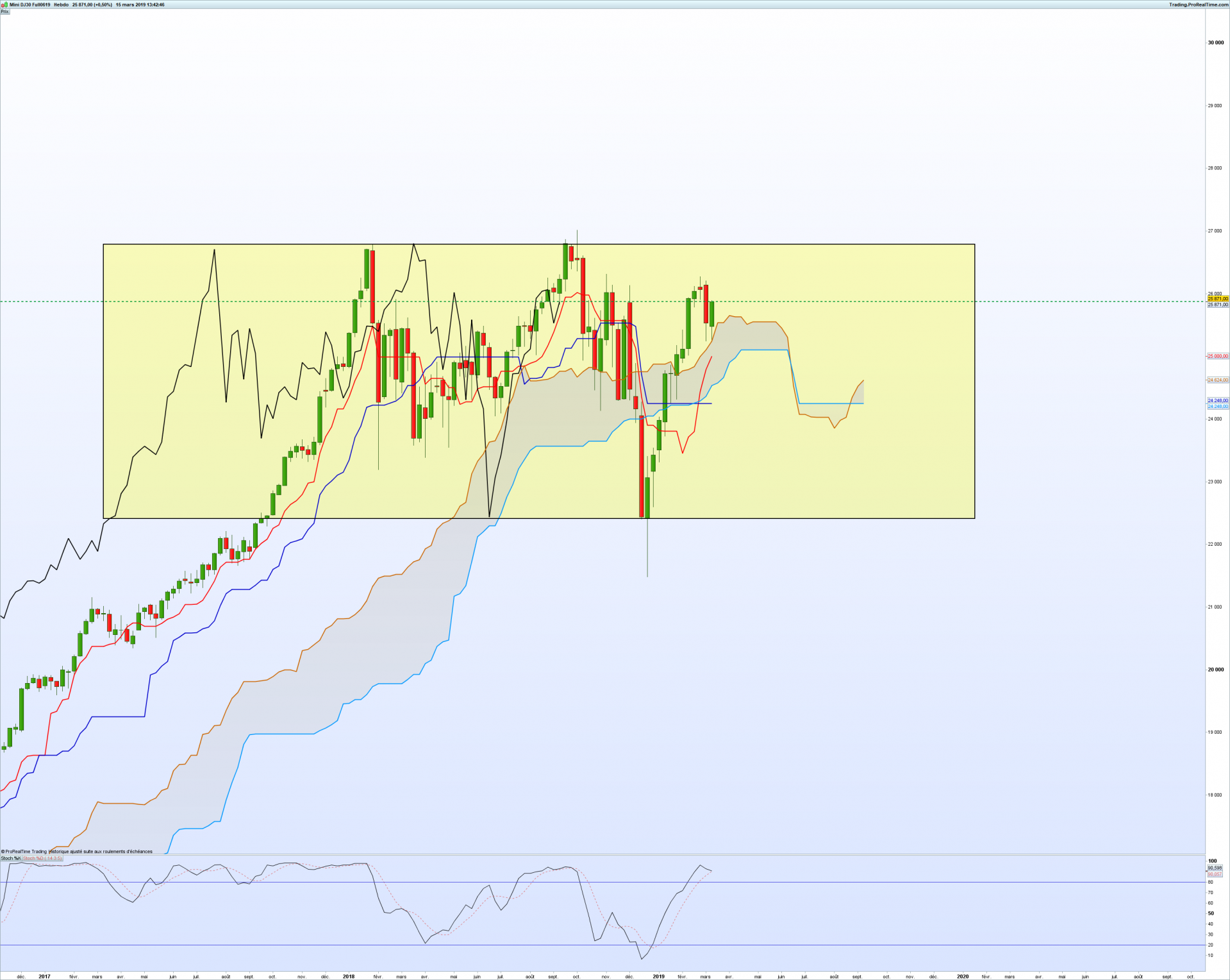 Dowweekly 10