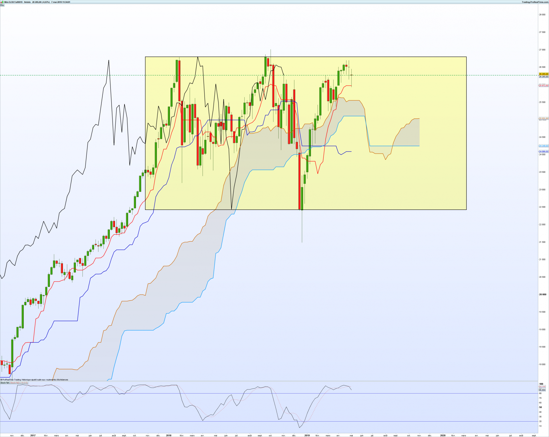 Dowweekly 11