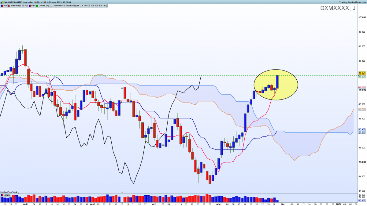 Dax ichimoku kinko hyo