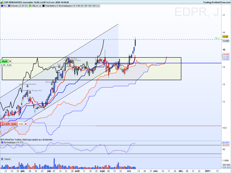 EDP RENOVAVEIS