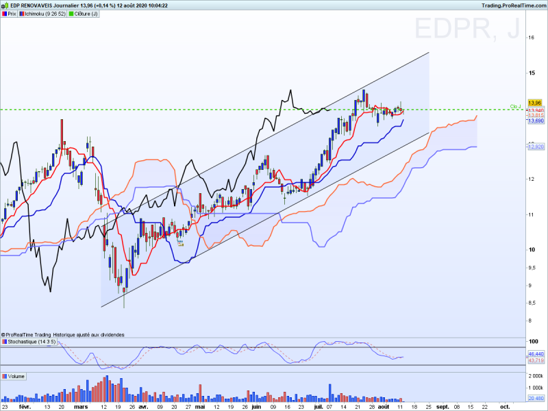 EDP RENOVAVEIS