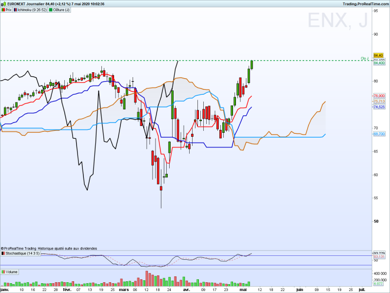 Enx journalier