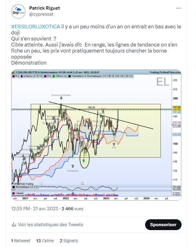 Essilor investissement bourse