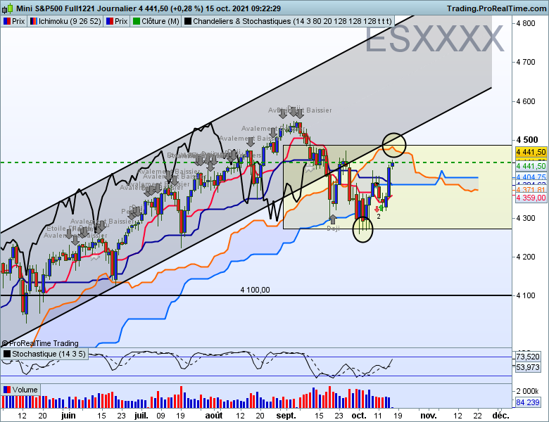 Esxxxx journalier 3