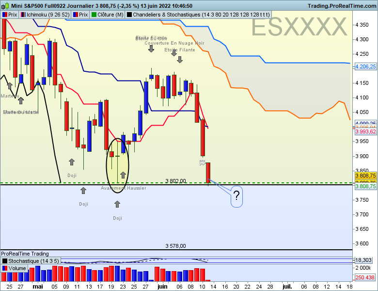 Esxxxx journalier 8