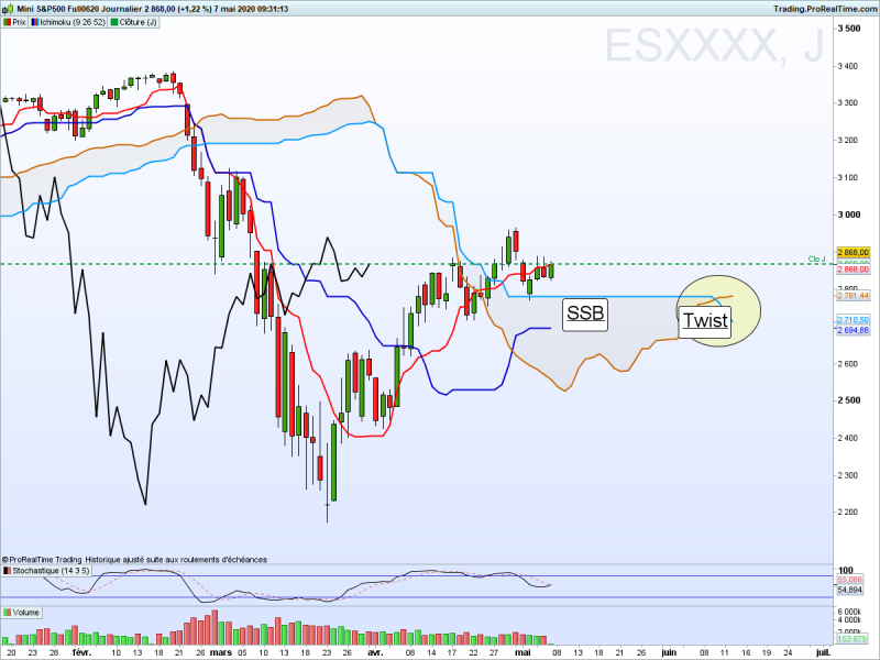 Esxxxx journalier