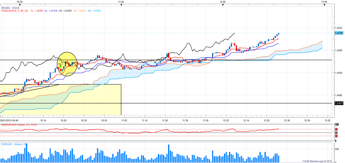 Euraud1min 2