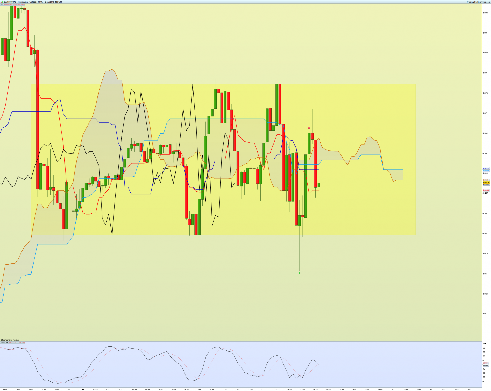 Eurcad 15 minutes 1