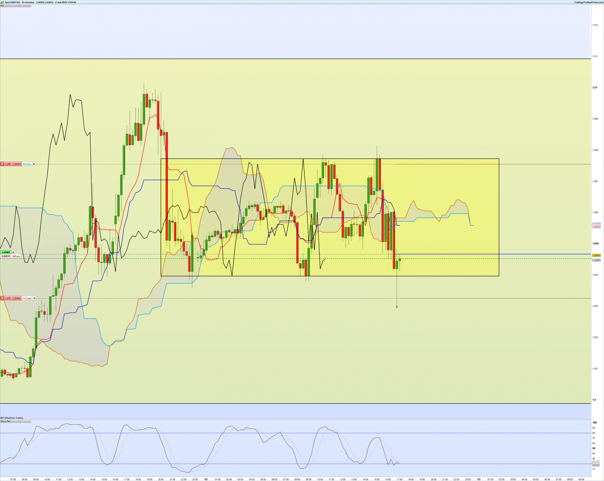 Eurcad 15 minutes