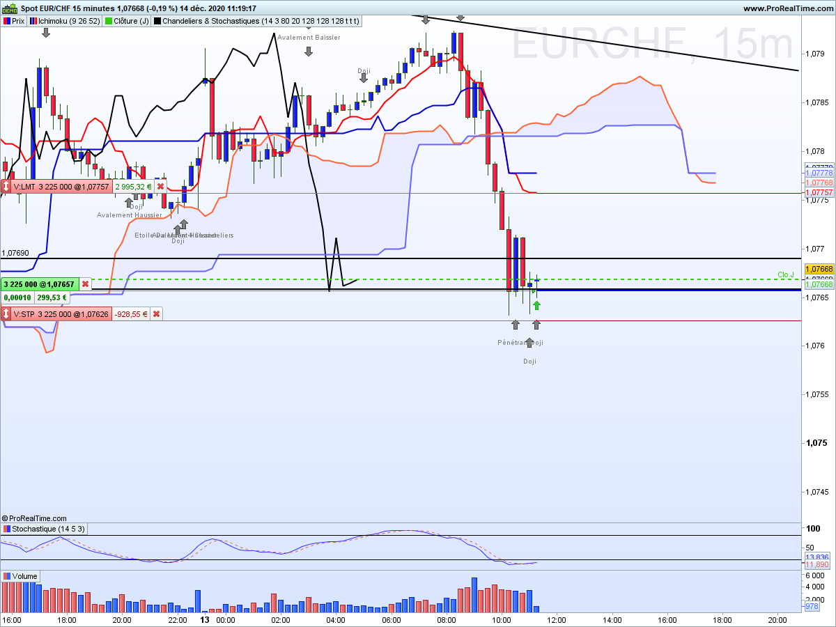 Eurchf 15 minutes