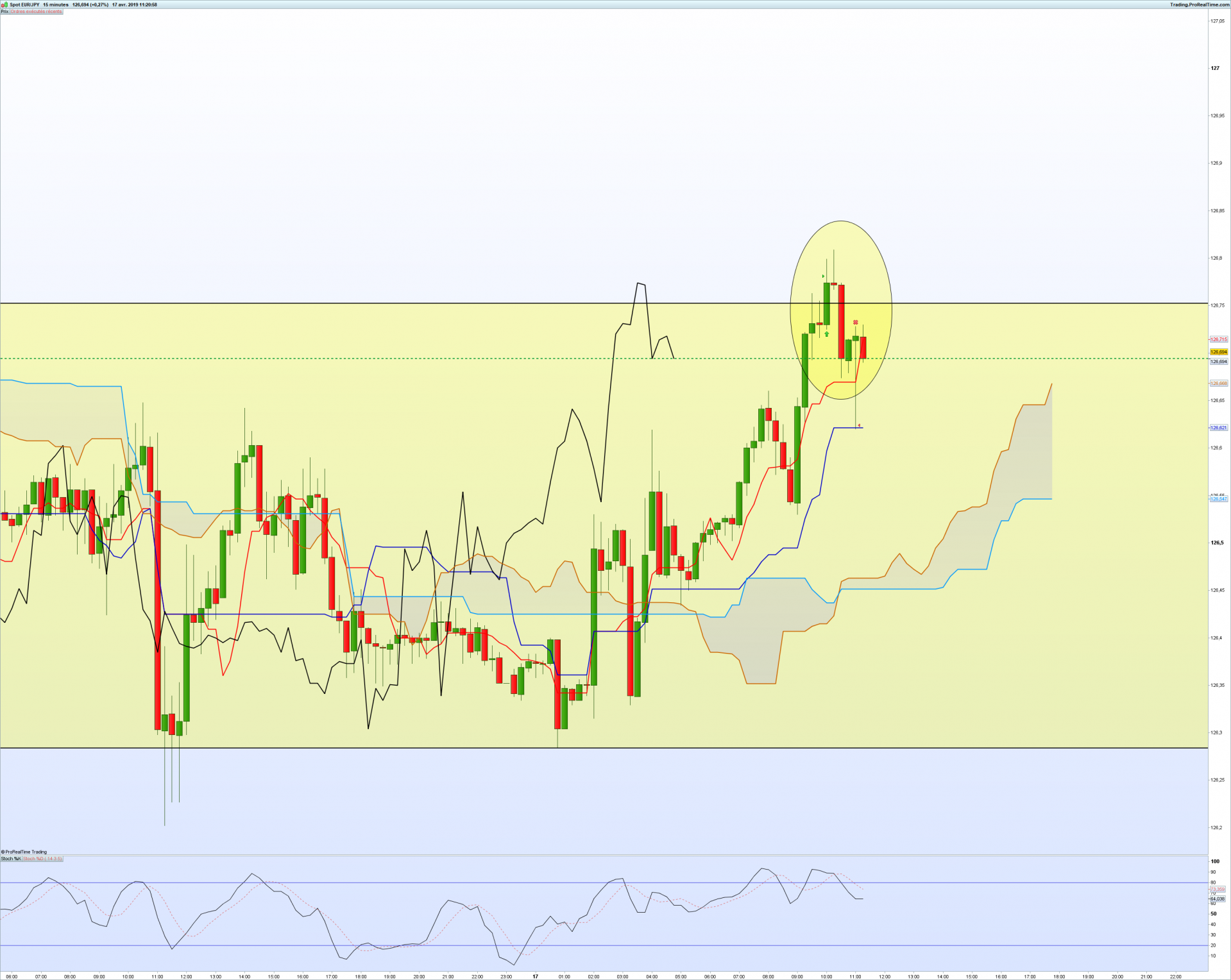 Eurjpy 15 minutes 2