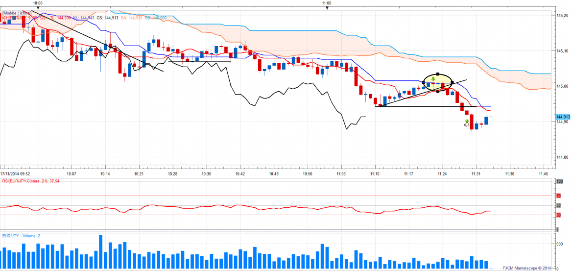 Eurjpy1min