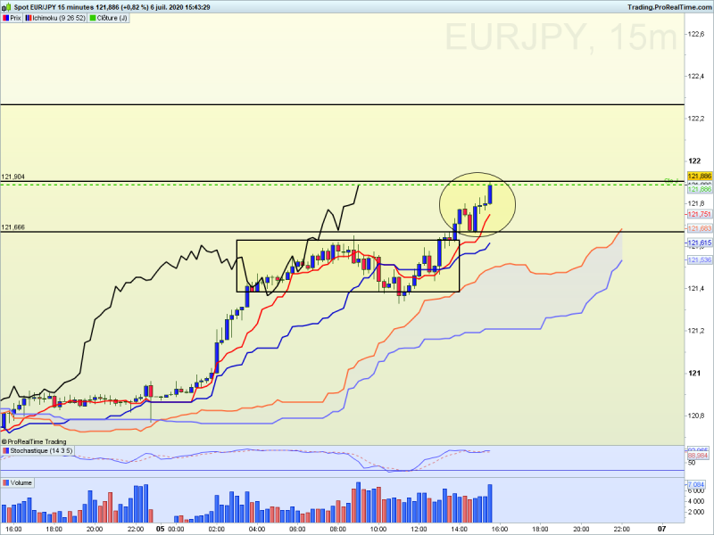 ichimoku eurjpy