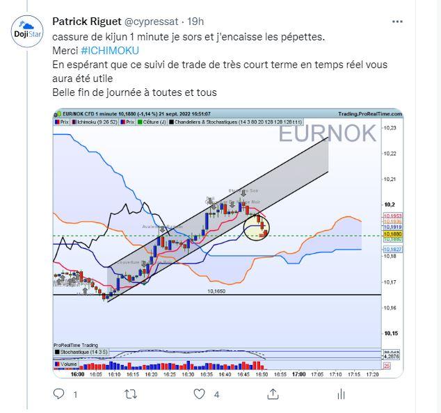 Eurnok ichimoku 4