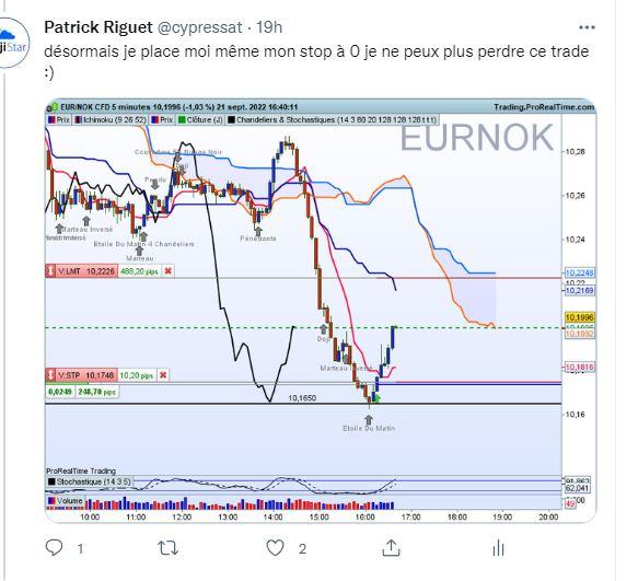 Eurnok ichimoku twitter 2