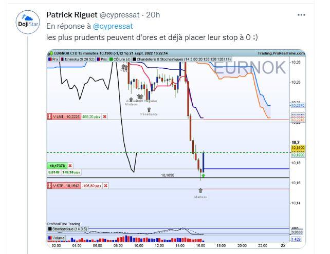 Eurnok ichimoku twitter 4