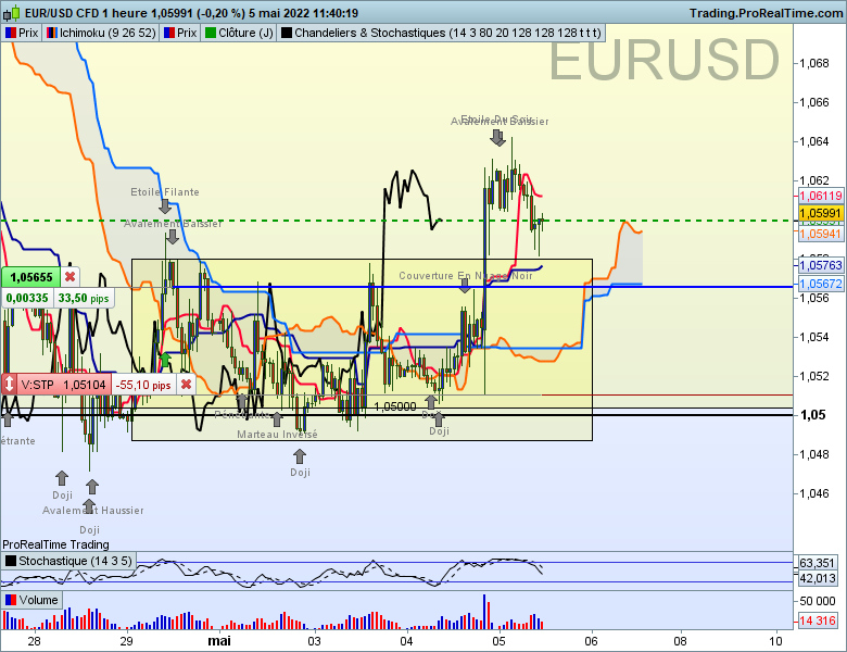 Eurusd 1 heure 7