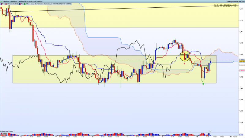 Eurusd 1 heure 8