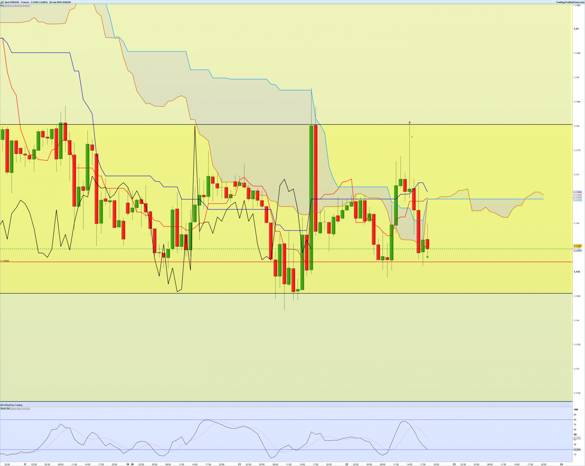 Eurusd 1 heure blog 2