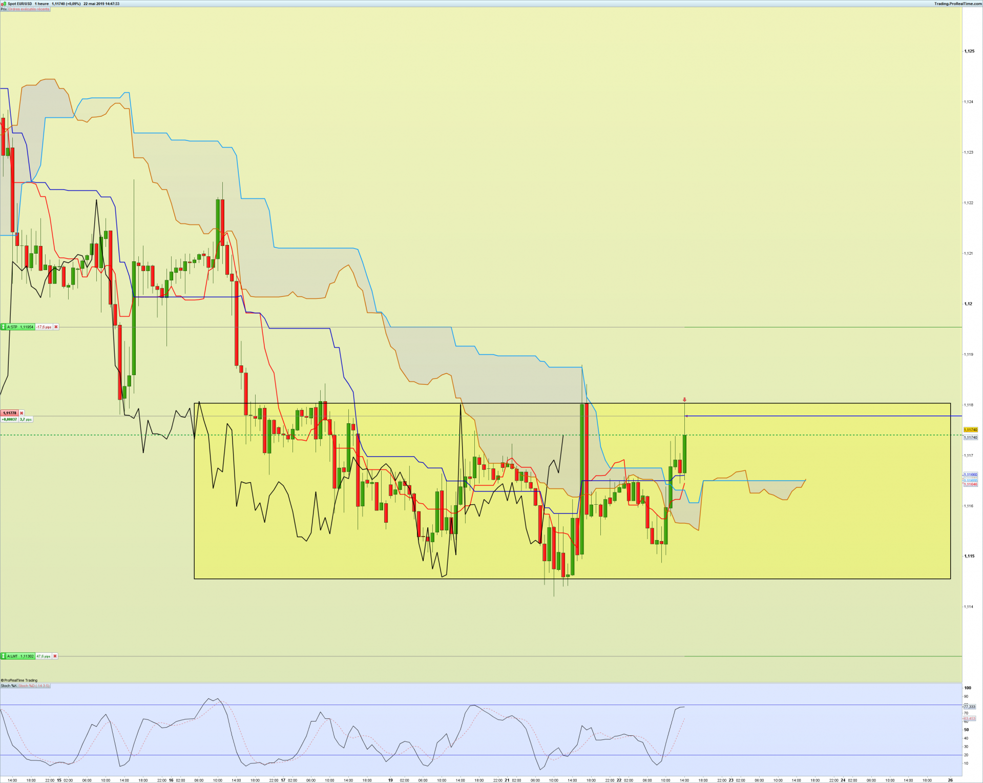 Eurusd 1 heure blog