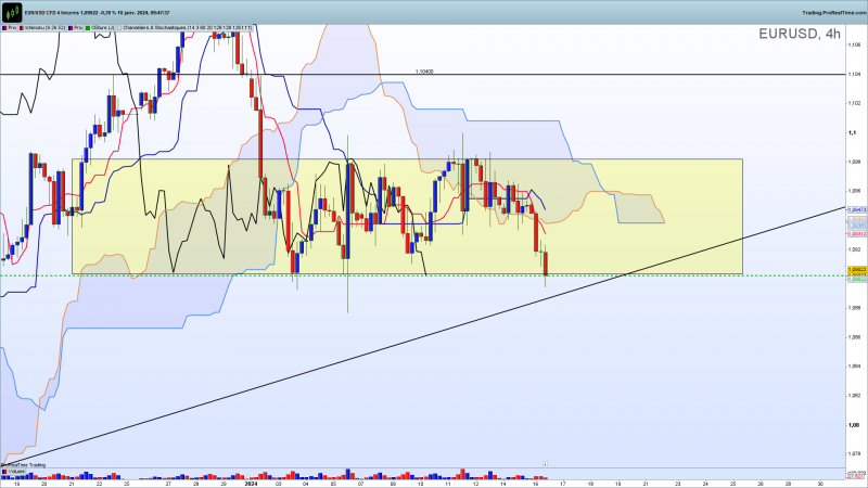 Eurusd 4 heures 16