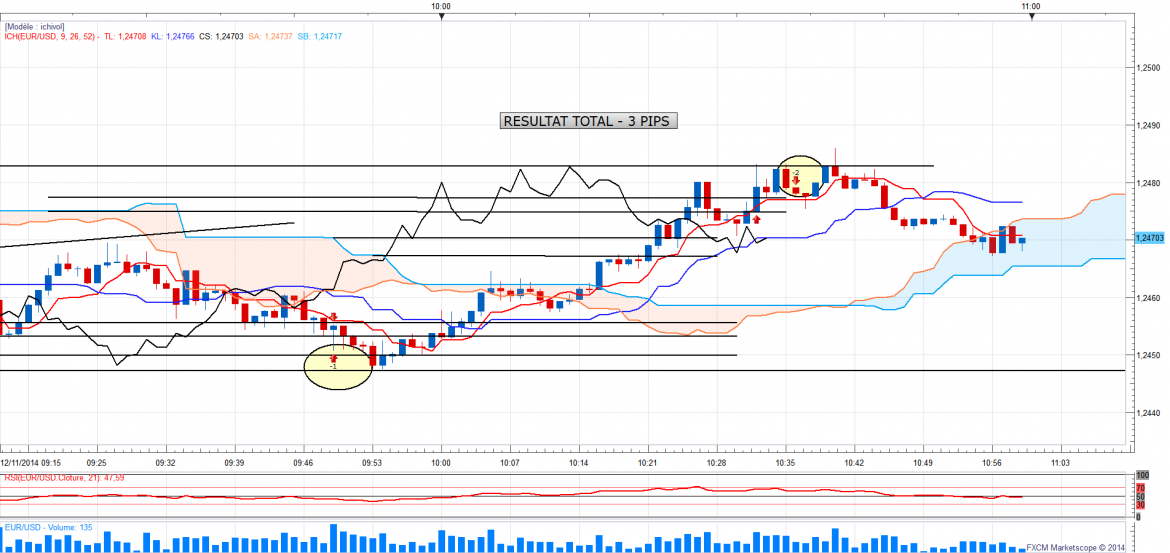 Eurusd1m