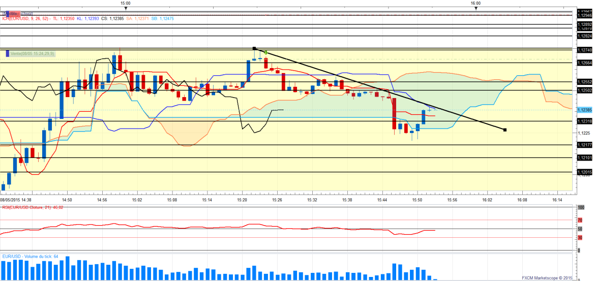 Eurusd1min 11