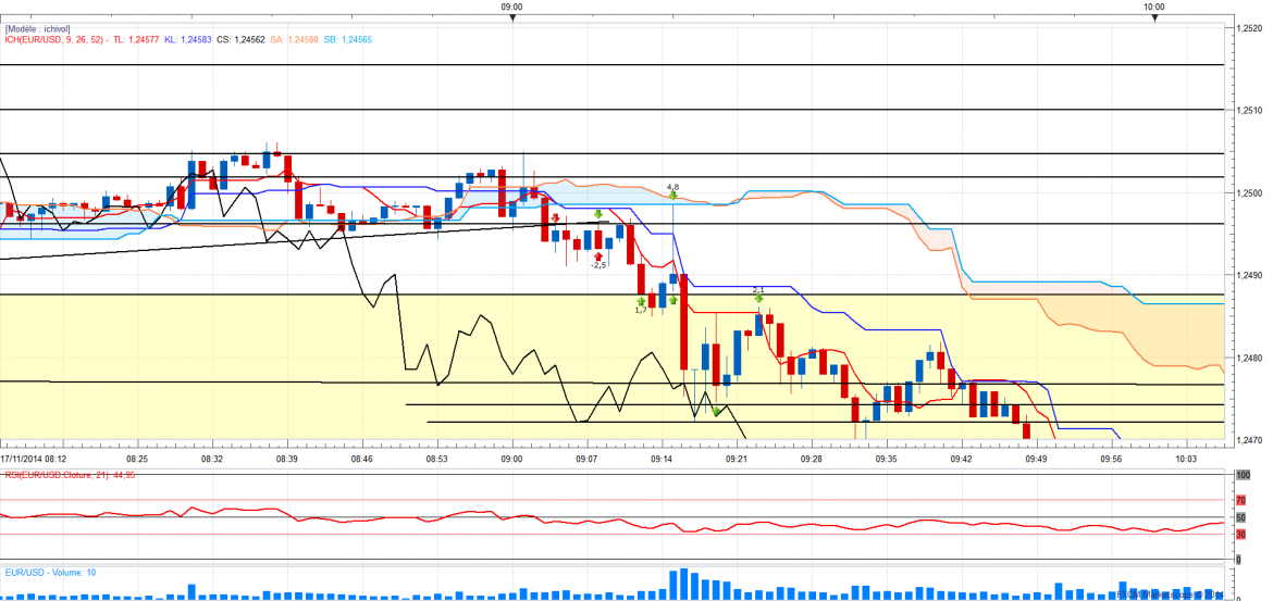 Eurusd1min 2