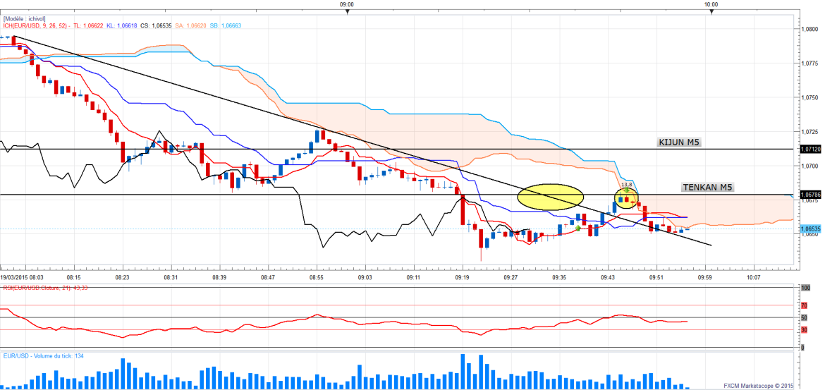 Eurusd1min 6