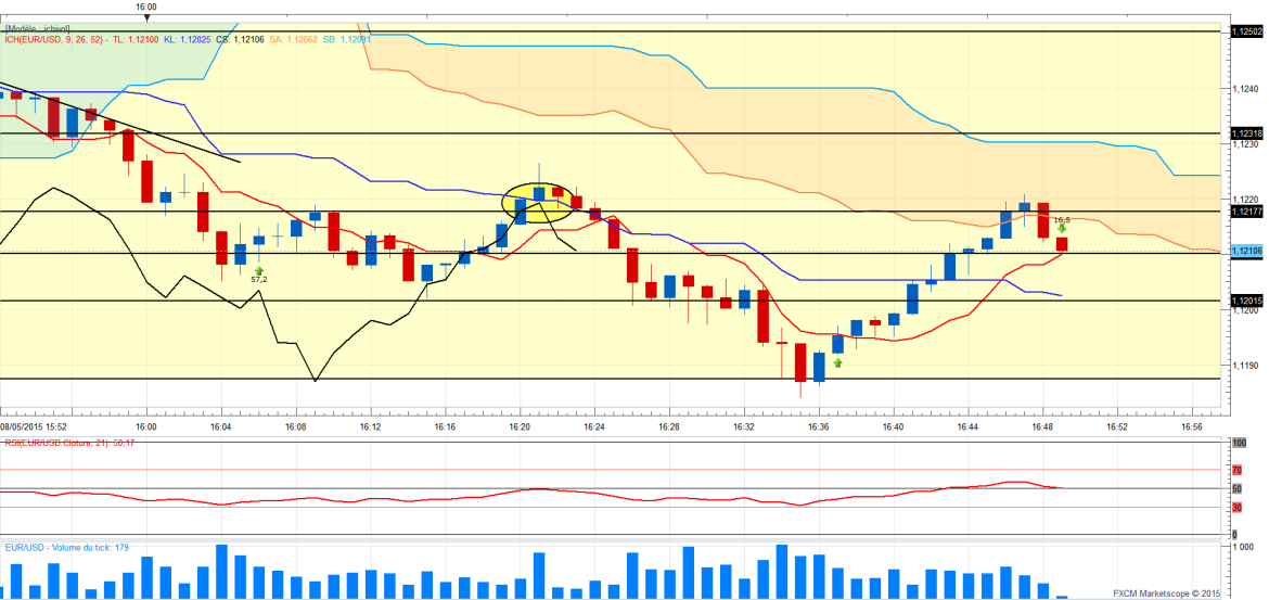 Eurusd1min encaisse 2