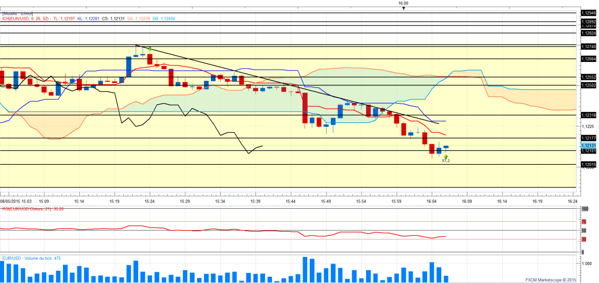 Eurusd1mingain