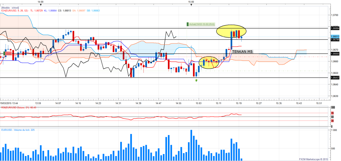 Eurusd1minscalp1 apresmidi fin