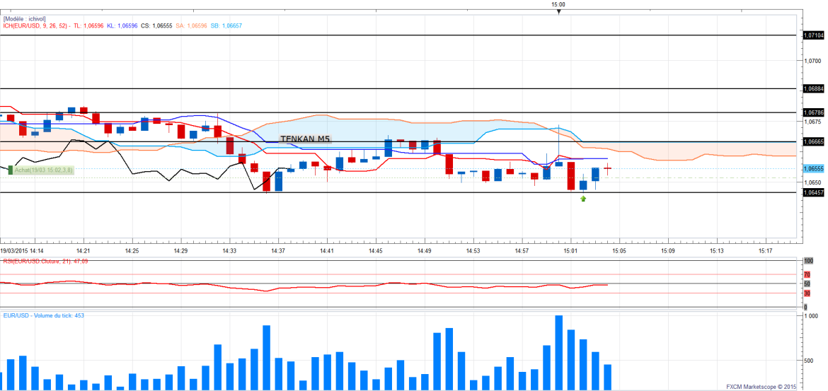 Eurusd1minscalp1 apresmidi