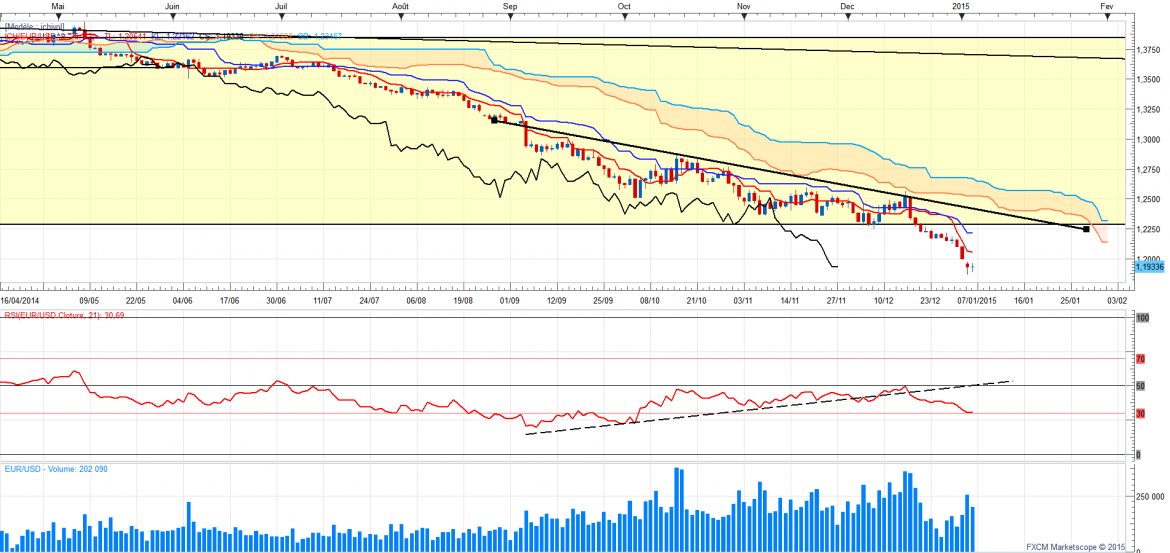 Eurusddaily 84