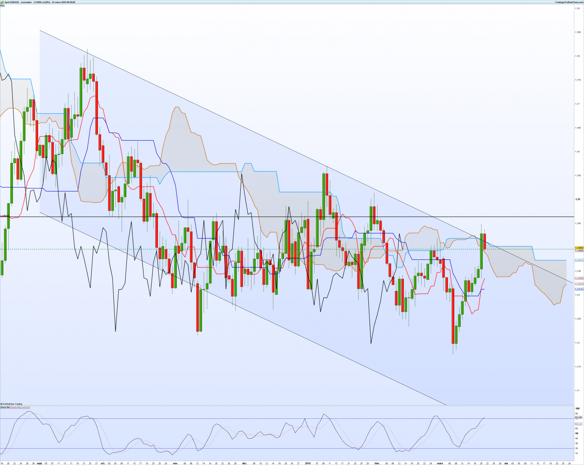 Eurusddaily 94