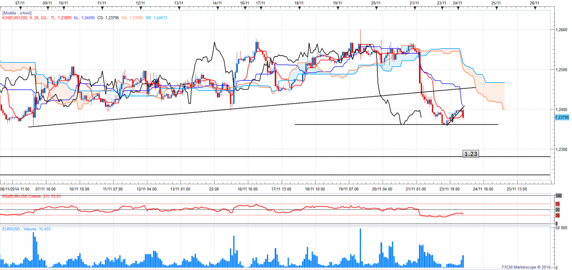 Eurusdh1 56