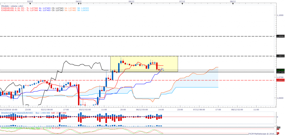 Eurusdh1 73