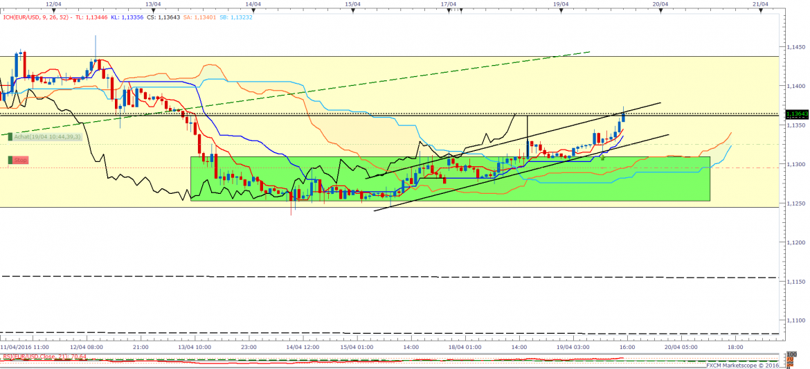 Eurusdintraatteint