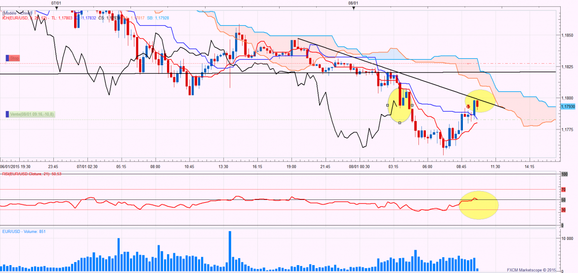 Eurusdm15suivi3